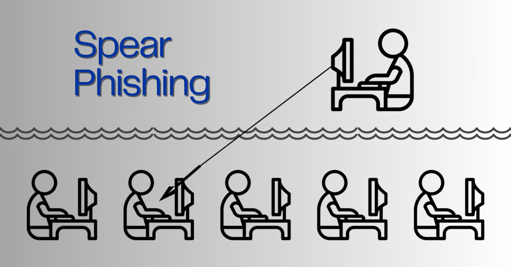 An image for a blog post about spear phishing